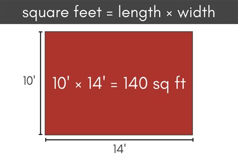 Square Footage Calculator - Inch Calculator