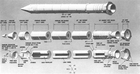 Space Shuttle - Solid Rocket Booster in Segments