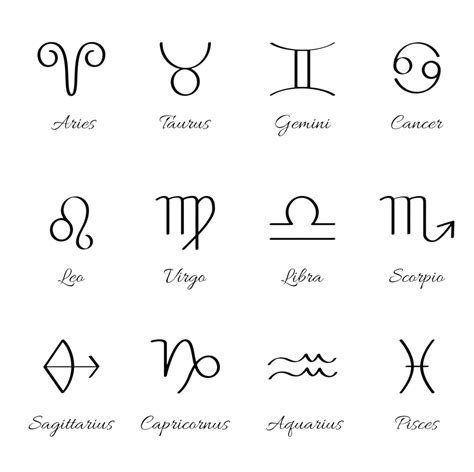 12 Zodiac Signs Astrology, Dates, Meanings & Compatibility in 2022 ...