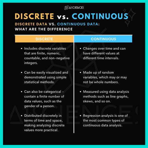 Discrete and Continuous Data - MATH MINDS ACADEMY