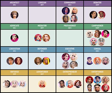 All Drag Race Winners and their Personality Type : r/rupaulsdragrace