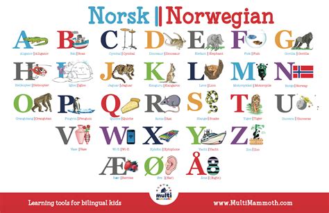 Norwegian/English Alphabet Placemat – MultiMammoth