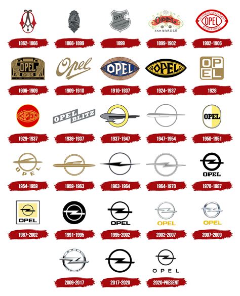 Opel Logo History