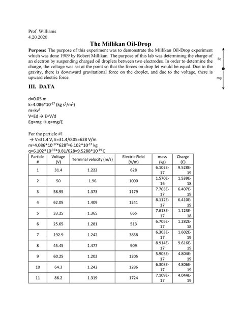 Lab 10-The Millikan Oil-Drop (online) - Warning: TT: undefined function ...