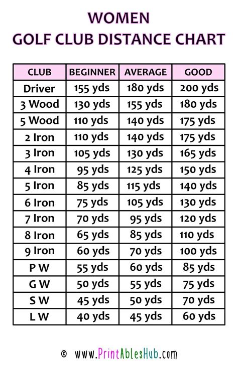 Free Printable Golf Club Distance Chart [PDF] (Men, Women, Senior ...