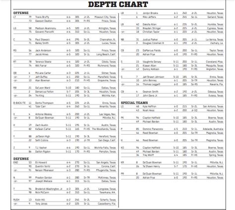 NCAA Football 14: 2018-19 Roster Update - Page 298 - Operation Sports ...