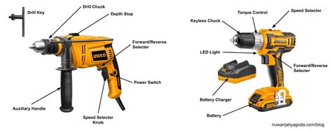 Introduction to the Electric Drill