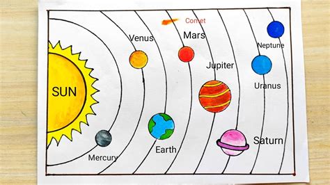 Solar System Drawing | How to Draw Solar System | Solar System Planets ...