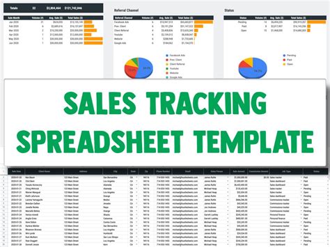 Sales Tracking Dashboard Spreadsheet Template for Google - Etsy Australia