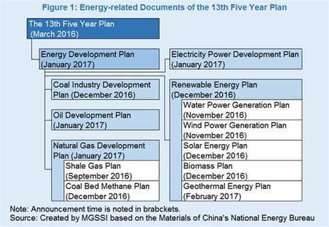 Report | China's Energy Policy and Related Issues towards 2020 - Mitsui ...