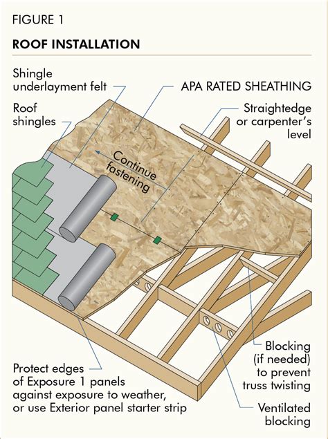 Roof Sheathing