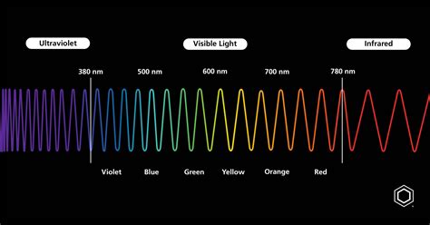 The Application of Infrared Light - AFL - Hyperscale solutions