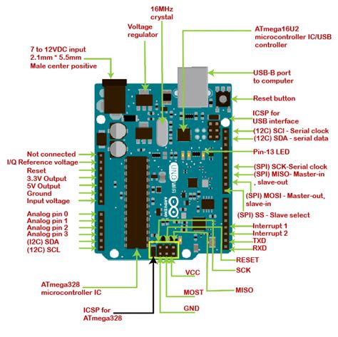 Atmega328p arduino uno pinout - singitypod