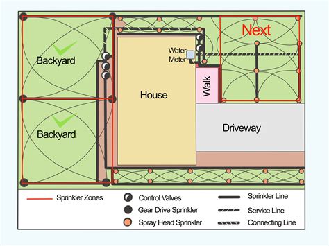 Sprinkler System Design Tool: A Comprehensive Guide to Planning and ...