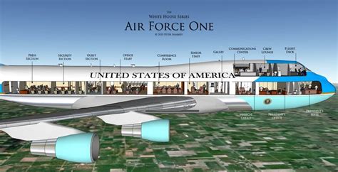 Executive Visit | Air force ones, Air force, Boeing 747