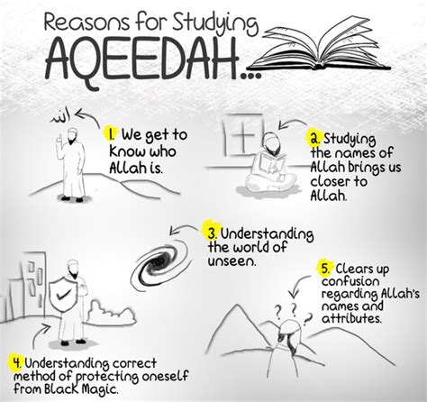 Online Aqeedah Course | RAHIQ Academy