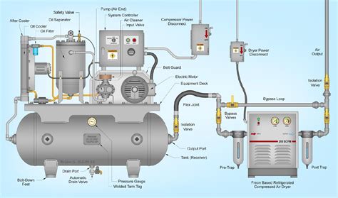 air compressor working principle pdf - Paola Mccall