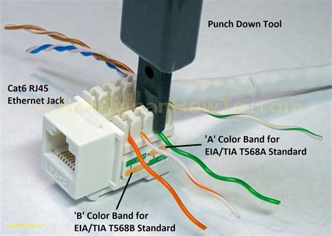 Ethernet Cat5 Wiring