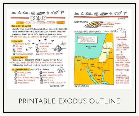 Book Of Exodus Worksheets