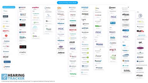 Best Hearing Aid Brands in 2019 - Picking the Perfect Hearing Aid