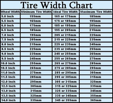 Check Your Tires: A Quick Guide