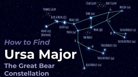 Observing Ursa Major – the Big Bear & the Big Dipper | Science Facts