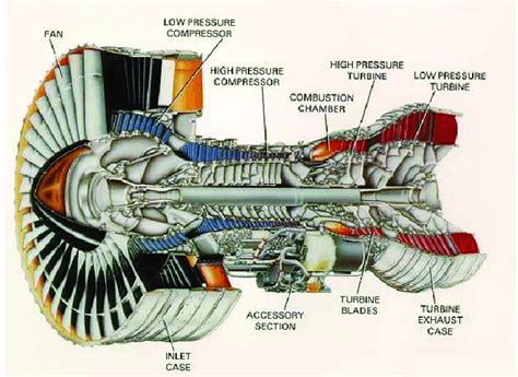 Jet Engine Cutaway View Diagram