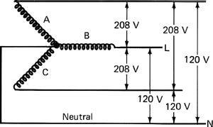 9838 208 Single Phase Wye Wiring Diagram ~ 750 Epub Download