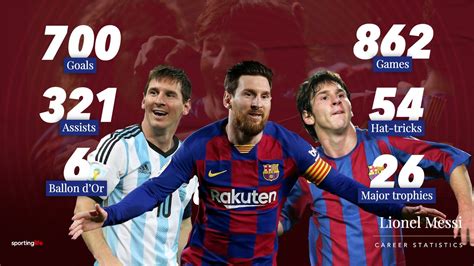 Watch Lionel Messi score his 700th career goal for club and country ...