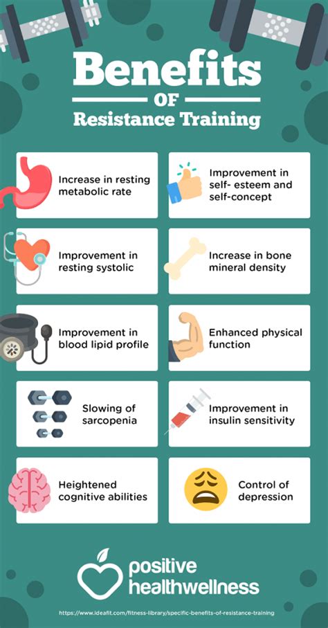 Benefits Of Resistance Training – Infographic – Positive Health Wellness