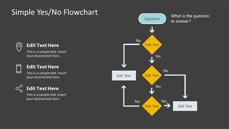 Simple Yes/No Flowchart PowerPoint Template & Google Slides