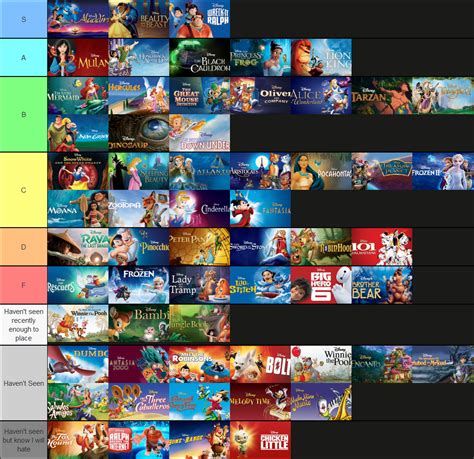 My Disney Movie Tier List | Fandom