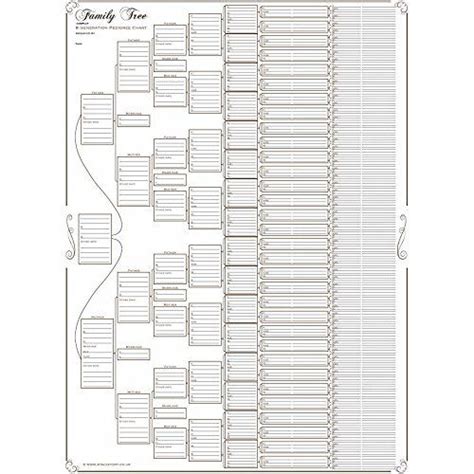 Family Tree Chart; 10 Generation Double Ancestor Chart | Family tree ...