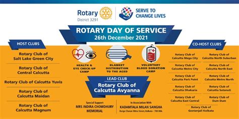 Service projects – Rotary Club of Calcutta Avyanna