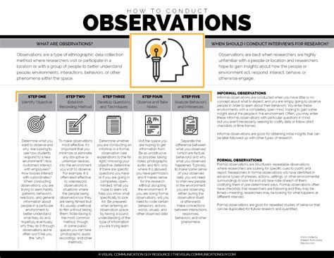 HOW TO CONDUCT OBSERVATIONS FOR RESEARCH – The Visual Communication Guy ...