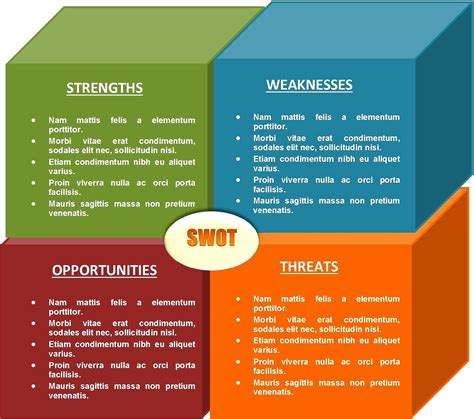 Swot Examples Sample Analysis Diagrams From Smartdraw | SexiezPix Web Porn