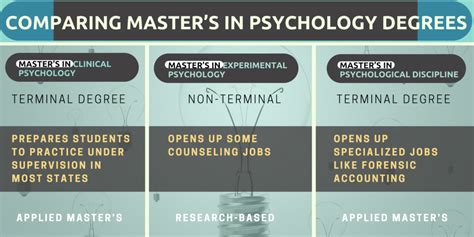 What Can I Do With A Masters In General Psychology