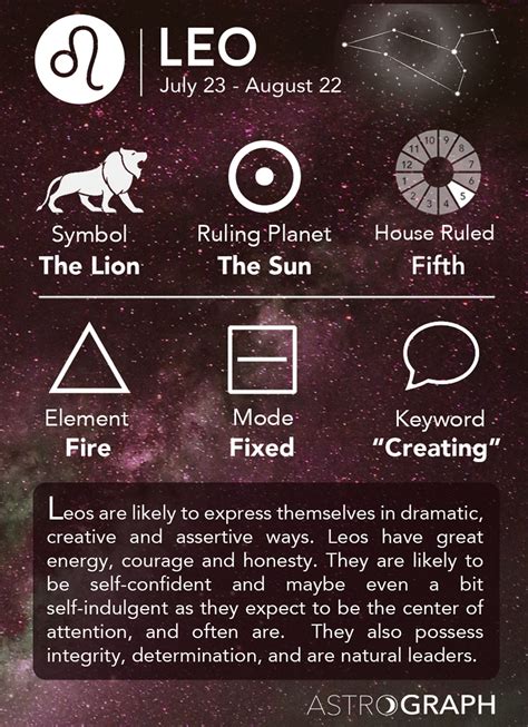 Leo Zodiac Sign - Learning Astrology