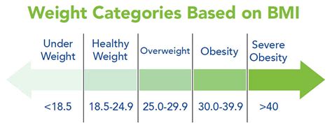 What is Obesity? - Obesity Action Coalition