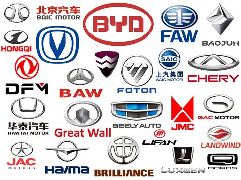 Chinese Car Brands | All car brands - company logos and meaning ...