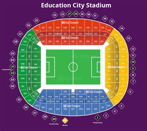 Education City Stadium Seating Plan