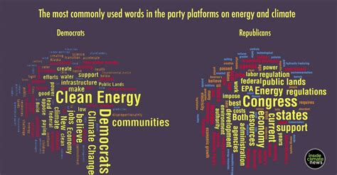 GOP and Democratic Platforms Highlight Stark Differences on Energy and ...