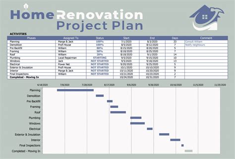 Project planner excel - potgaret