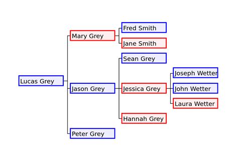 Family tree - Wikipedia