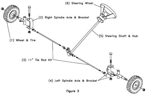 Build Your Own Go Kart: Front Wheel/Steering Assembly | Go kart ...