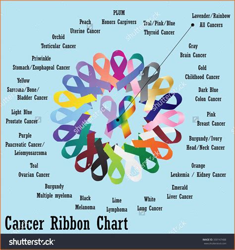 Ribbon Colors For Cancer Chart