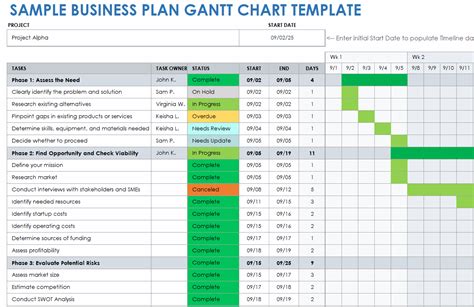 Gantt Chart Maker Excel Template Eloquens | lupon.gov.ph