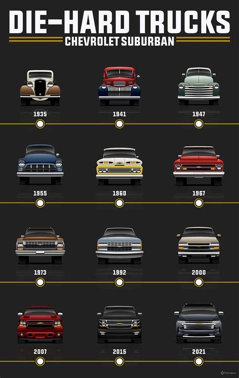 A Look At The Evolution Of The Long-Running Chevrolet Suburban ...