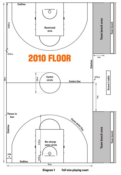 FIBA Court Markings & Basketball Equipment Specifications - Basketball ...