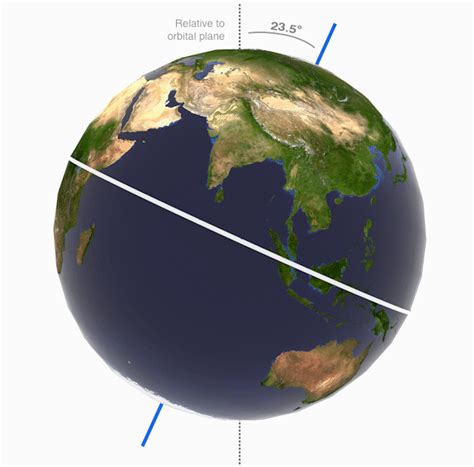 The Earth | Understanding Climate – Ocean Surface Topography from Space